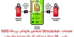 باحثون : هجمات SimJacker تصيب بطاقات SIM للتحكم بالهاتف عن بعد في 29 دولة ومنها دول عربية