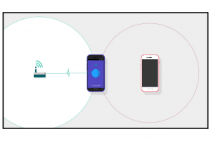 تحويل هاتفك الى مقوي شبكة Wifi 